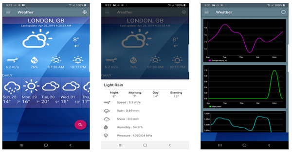 Free Weather Forecast App